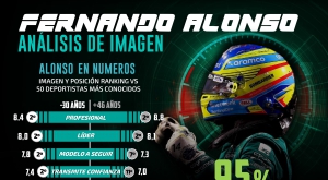 Fernando Alonso despierta a los jóvenes