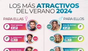 TOP 10 MÁS ATRACTIVOS DEL VERANO 2024