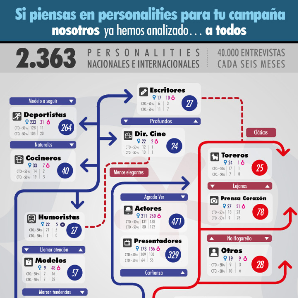 Descubre tu Personality