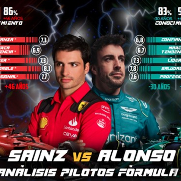 Alonso y Sainz despiertan la F1