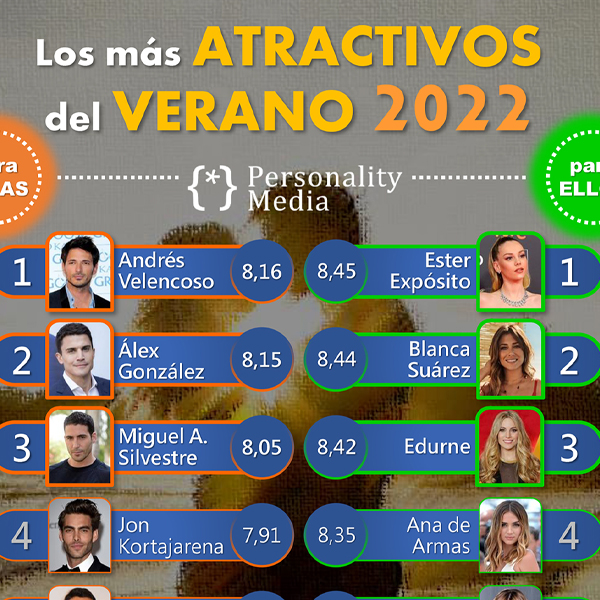 Ester Expósito y Andrés Velencoso, los más atractivos del verano 2022