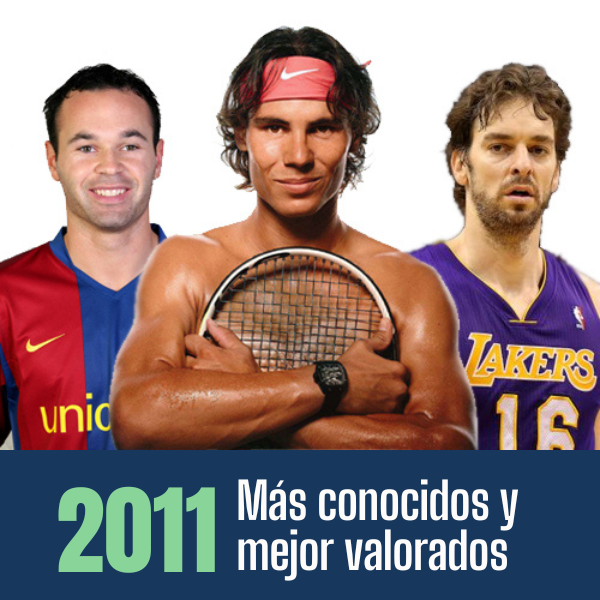 Nadal, Iniesta y Gasol, los mejor valorados del 2011