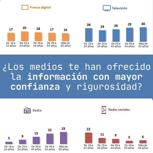 Análisis de gestión del COVID en los medios