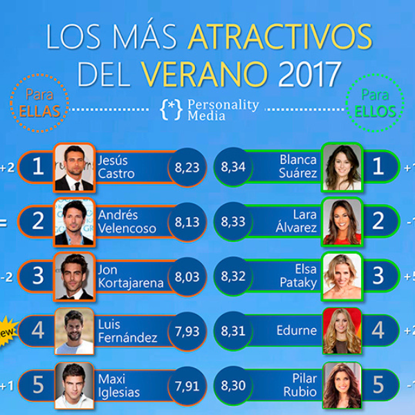 Los más Atractivos del Verano 2017